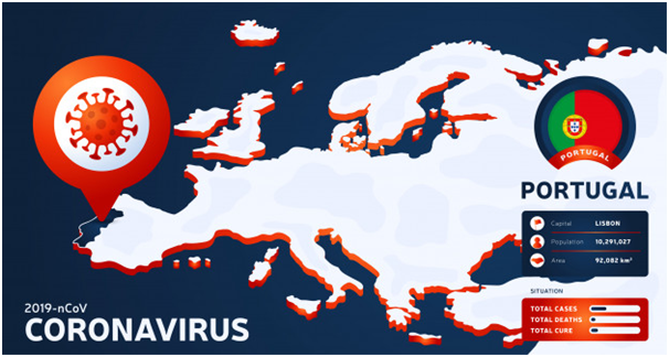 O que precisa saber sobre o Coronavírus em Portugal