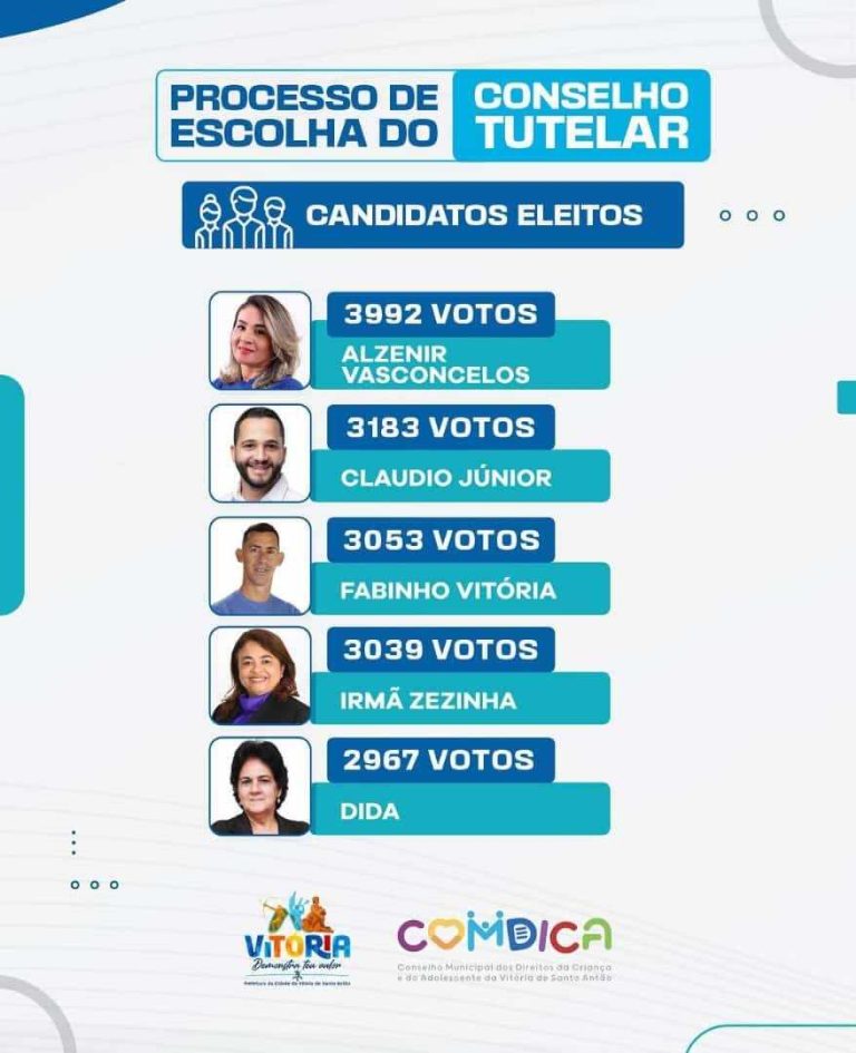 Vitorienses elegem os 05 integrantes do Conselho Tutelar para novo mandato