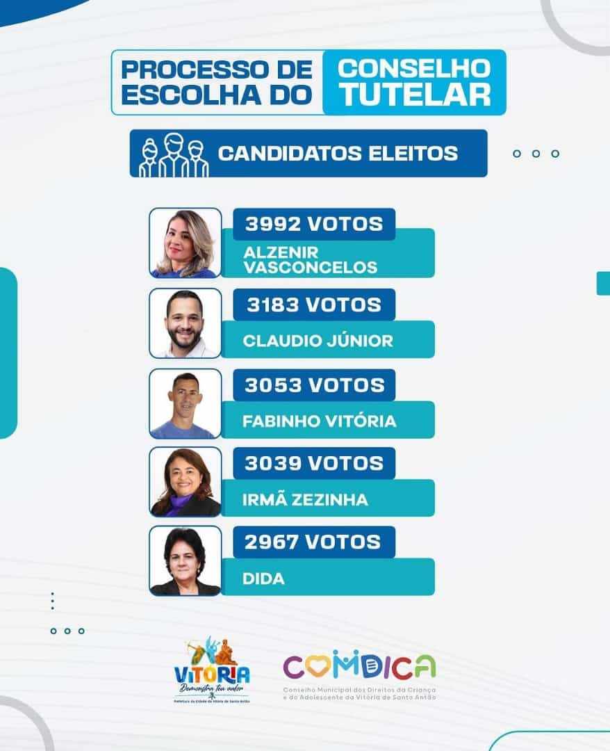 Vitorienses elegem os 05 integrantes do Conselho Tutelar para novo mandato